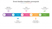 Event Timeline Template PowerPoint and Google Slides