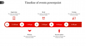 Best Timeline Of Events PowerPoint With Five Nodes