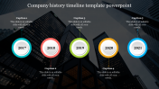 Best Company History Timeline Template PowerPoint Slide