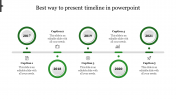 Best Way to Present Timeline in PowerPoint Presentation