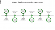 Best Market Timeline PowerPoint Presentation