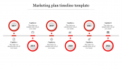 The Best Marketing Plan Timeline Template PPT Slides