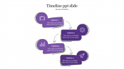 Best Timeline PPT Slide Design PowerPoint Presentation