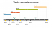 Timeline Chart PowerPoint  Template & Google Slides