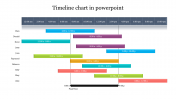 Our Predesigned Timeline Chart In PowerPoint Slide