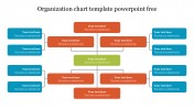 Creative Organization Chart Template PowerPoint Free