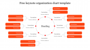 Free Keynote Organization Chart Template PPT & Google Slides