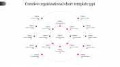 Creative Organizational Chart Template PPT-Circle Model