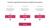 Creative Organizational Chart Template PowerPoint Slide