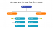 Creative Company Organizational Chart Free Template