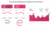 Charts powerpoint dashboard template free download