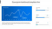 Affordable PowerPoint Dashboard Templates Free Download