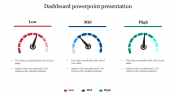 Innovative Dashboard PowerPoint Presentation