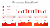 Best sales performance dashboard template Presentation