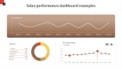 Customized Sales Performance Dashboard Examples Slide