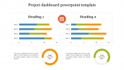 Attractive Project Dashboard PowerPoint Template Design