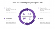 SWOT Analysis Template PowerPoint Free For Presentation