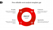 Use Free Editable SWOT Analysis Template PPT Presentation