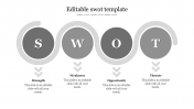 Ultimate And Editable SWOT Template For Presentation