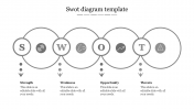 Amazing SWOT Diagram Template Slide Design