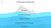 Best Iceberg PPT Template Free Presentation Slide 