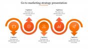 Our Predesigned Go To Marketing Strategy Presentation