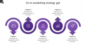 Stunning Go To Marketing Strategy PPT Presentation