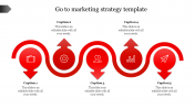 Go To Marketing Strategy Template For Presentation