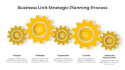Business Strategic Planning Process PPT And Google Slides