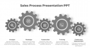 Attractive Sales Process PowerPoint And Google Slides