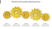 Best Business Unit Strategic Planning Process