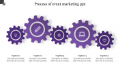 Process Of Event Marketing PPT Template and Google Slides