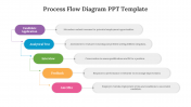 76290-process-flow-diagram-ppt-template_05