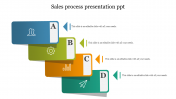 Effective Sales Process Presentation PPT Templates
