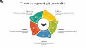 Our Predesigned Process Management PPT Presentation