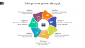Magnificent Sales Process Presentation PPT Template