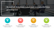 Board of Directors Role & Responsibility PPT & Google Slides