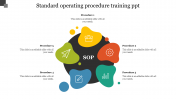 Standard Operating Procedure Training PPT & Google Slides