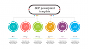Concise SOP PPT Presentation Template and Google Slides