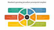 Standard Operating Procedure PowerPoint & Google Slides
