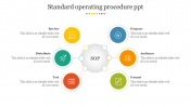 Multicolor Standard Operating Procedure PPT Presentation