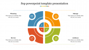 Our Predesigned SOP PowerPoint Template Presentation