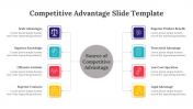 Competitive Advantage Presentation and Google Slides Themes