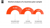 Market Analysis of a Business Plan PPT and Google Slides