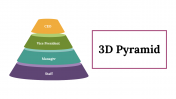 3D Pyramid PowerPoint Presentation And Google Slides Themes