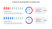 Employee Demographics PPT Template for Google Slides design