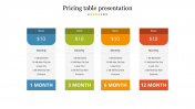 Memorable Pricing Table Presentation and Google Slides