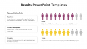 Editable Results PowerPoint And Google Slides Template