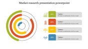 Market Research Presentation PPT Templates & Google Slides