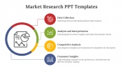Market Research PPT Presentation and Google Slides Templates